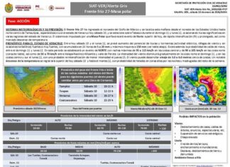 PC mantiene activa Alerta Gris por evento de Norte y lluvias en el sur de Veracruz