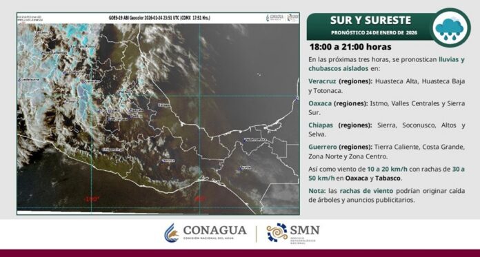 Clima sureste