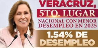 Veracruz, 5º lugar Nacional con menor desempleo en 2025