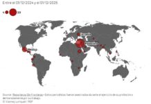 BALANCE rsf 2025: El odio y la impunidad hacen de 2025 un año mortífero para los periodistas.