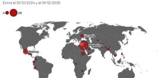 BALANCE rsf 2025: El odio y la impunidad hacen de 2025 un año mortífero para los periodistas.