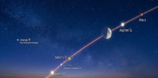 Para no perderlo. Seis planetas se alinean este día. #Entérate