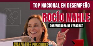 Rocío Nahle consolida avances y mejora en el ranking nacional