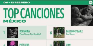 Desmienten que Spotify México retire canciones que promueven narcotráfico y violencia.