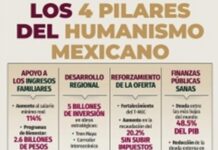 Revive el “Humanismo Mexicano” .
