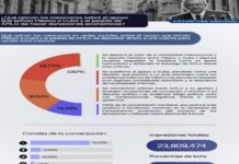 Rechaza Comunidad Digital convocatoria de AMLO para donar a Cuba: ESTUDIO