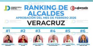 Alcaldes y Alcaldesas mejor evaluados (as) de Veracruz: Demoscopia Digital