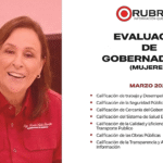 Rocío Nahle en el top nacional de Gobernadoras mejor evaluadas: Rubrum