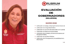Rocío Nahle en el top nacional de Gobernadoras mejor evaluadas: Rubrum