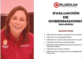 Rocío Nahle en el top nacional de Gobernadoras mejor evaluadas: Rubrum