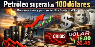 Petróleo supera los 100 dólares, mercados caen y peso se debilita frente al dólar