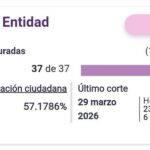 El municipio de Tamiahua demostró interés y cultura democrática: OPLE Veracruz