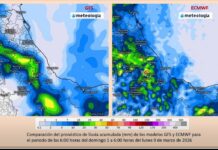 #Veracruz: Pronóstico para la semana del 2 al 8 de marzo