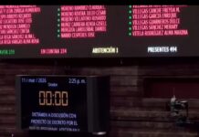 No pasa Reforma electoral de Sheinbaum; van por el plan B.