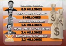 La política del algoritmo: millones en propaganda, credibilidad en quiebra