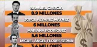 La política del algoritmo: millones en propaganda, credibilidad en quiebra