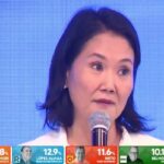 Keiko Fujimori encabeza el recuento electoral en Perú con casi el total de actas escrutadas