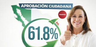 Rocío Nahle se posiciona entre las mandatarias con mayor respaldo ciudadano