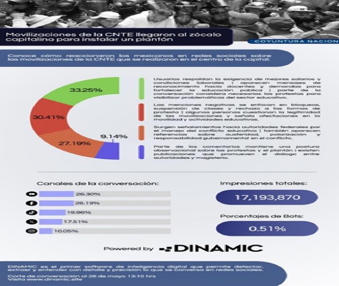 CNTE Dinamyc