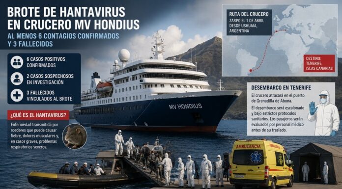 Crucero MV Hondius: seis contagios confirmados y desembarco bajo estricta cuarentena”
