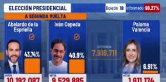 Colombia se encamina a una polarizada segunda vuelta tras resultados presidenciales