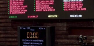 Morena y aliados aprueban en Diputados la llamada “Ley Monreal” para anular elecciones por injerencia extranjera.
