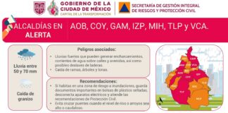 Activan #AlertaRoja en la Ciudad de México por pronóstico de lluvias fuertes