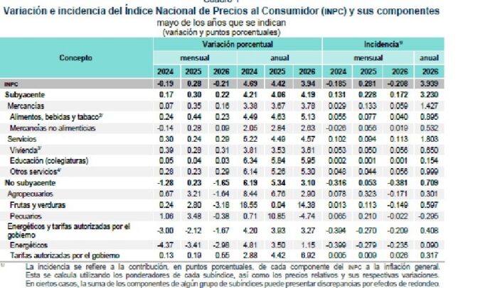 Indice de precios al consumidor