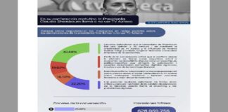 Llamado de Sheinbaum contra TV Azteca desata récord de 628 millones de impresiones en redes sociales: DINAMIC