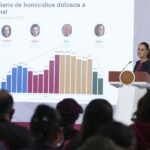 Acusa Presidenta que acuerdo de Estados Unidos con Los Chapitos generó más violencia en México