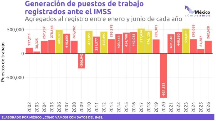 Empleo forma Jun 26 Como Vamos