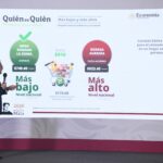 Pemex de Coatzacoalcos destaca entre las gasolineras con precio justo en diésel: Profeco.
