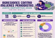 El #Mundial2026 terminó, pero la violencia contra las mujeres periodistas no.