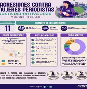 El #Mundial2026 terminó, pero la violencia contra las mujeres periodistas no.
