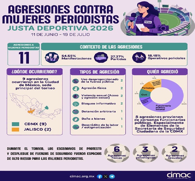 Infografia Agresion a Mujeres periodistaa