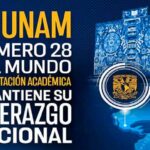 La UNAM se mantiene como la mejor universidad de México en el QS World University Ranking 2027