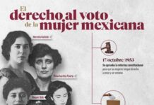 EL VOTO DE LA MUJER, UNA CONQUISTA ALCANZADA