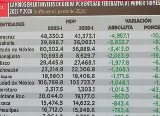 Veracruz encabeza reducción de deuda bancaria: Rocío Nahle destaca disciplina financiera