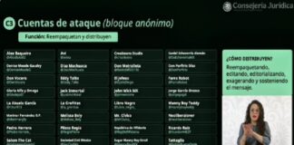 La lista de la vergüenza