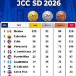 México rompe la barrera de las 400 medallas y hace historia en Santo Domingo