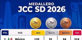 México rompe la barrera de las 400 medallas y hace historia en Santo Domingo