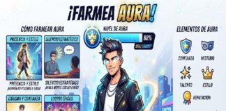 Batallas de “farmear aura” dividen a la red con más de 34 millones de impactos en México
