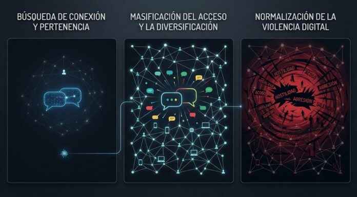 ¿Cómo llegamos a este nivel de violencia digital?