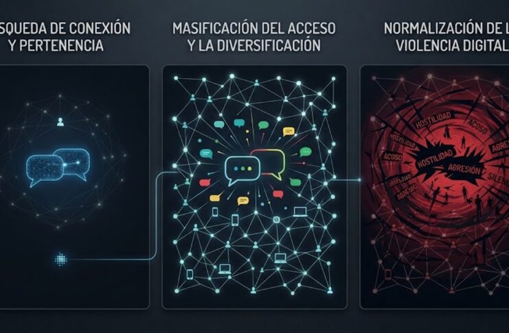 ¿Cómo llegamos a este nivel de violencia digital?
